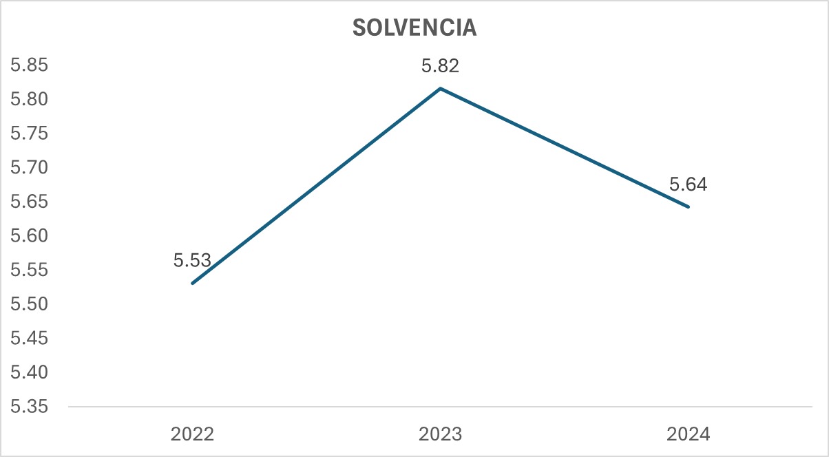 Indicador 4